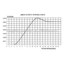 Permanent-Magnet-Generator